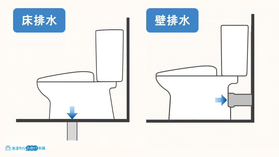 トイレの床排水とは？壁排水との違いや見分け方・排水芯についても解説 