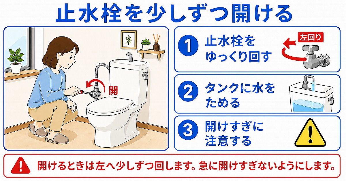 止水栓を開ける