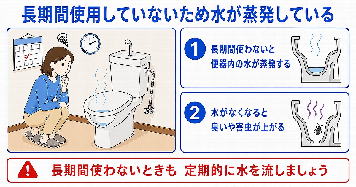 長期間使用していないため水が蒸発している