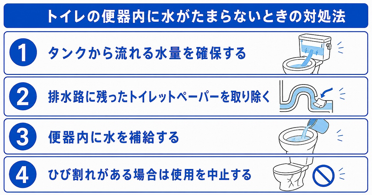 トイレの便器内に水がたまらないときの対処法
