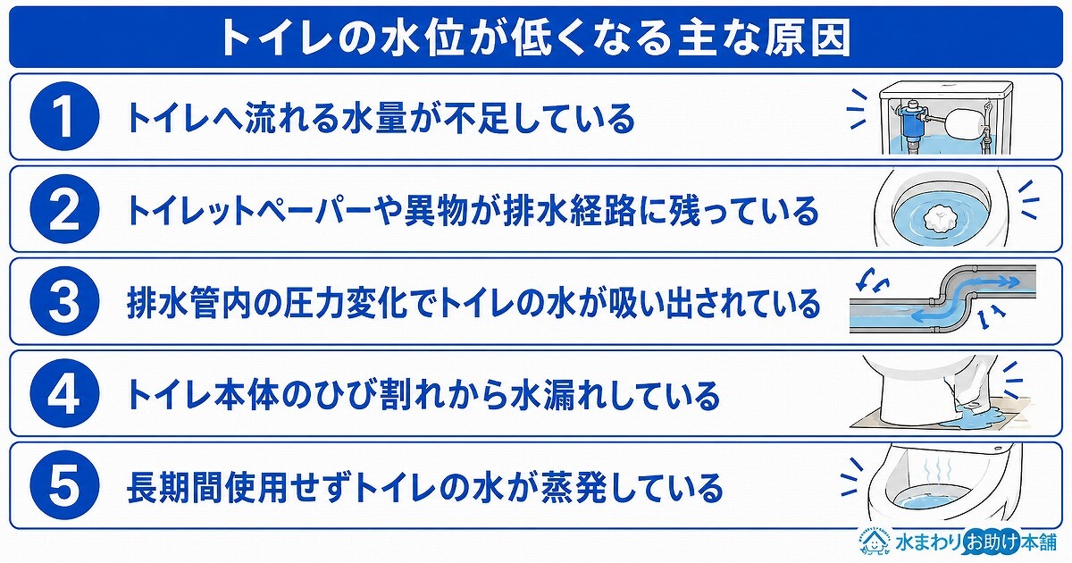 トイレの水位が低くなる原因