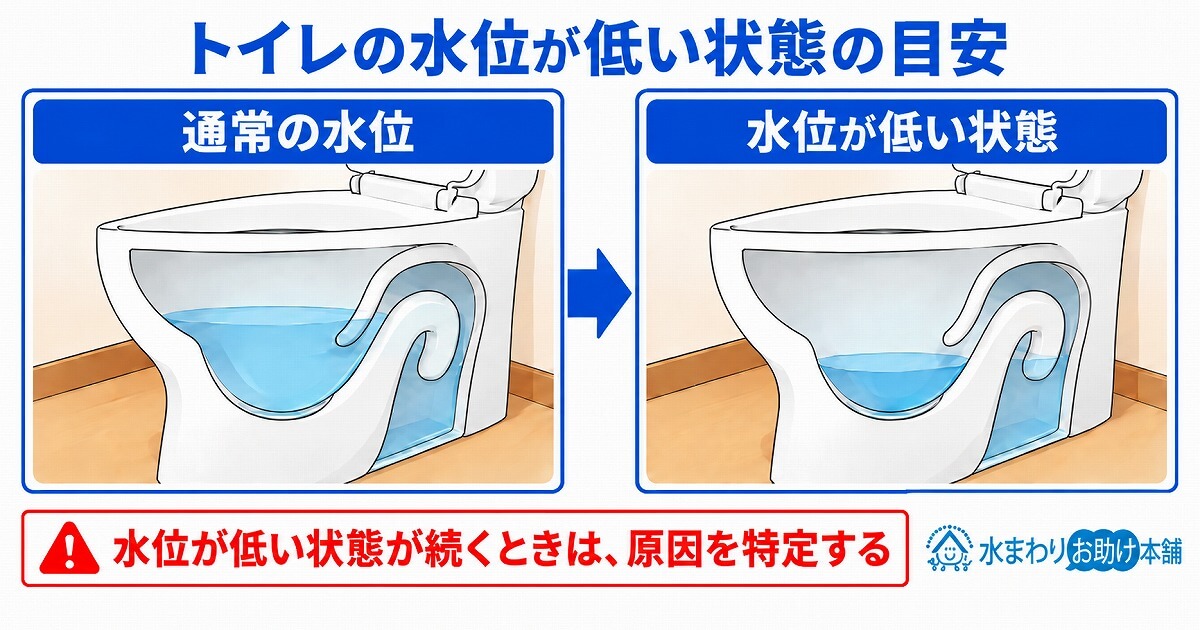 トイレの水位が低い状態の目安