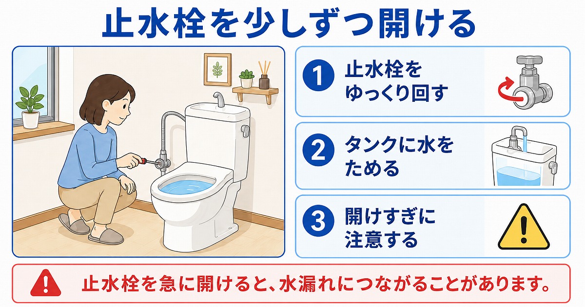 止水栓を少しずつ開ける