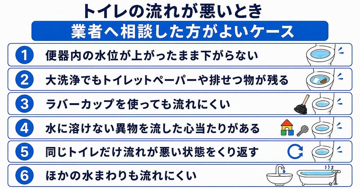 トイレの流れが悪いときに水回り業者へ相談した方がよいケース