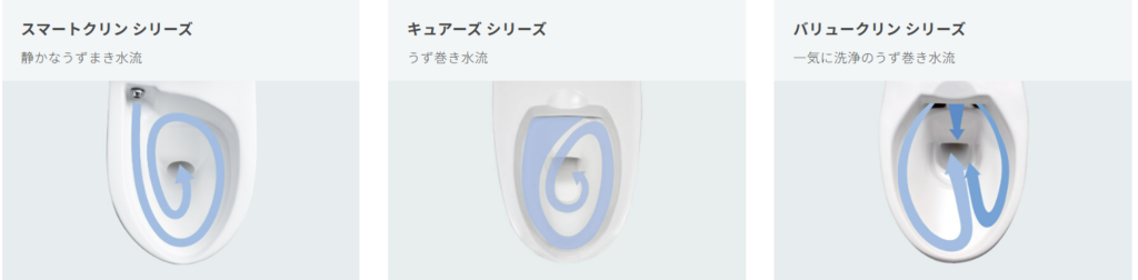 ジャニス工業　トイレ