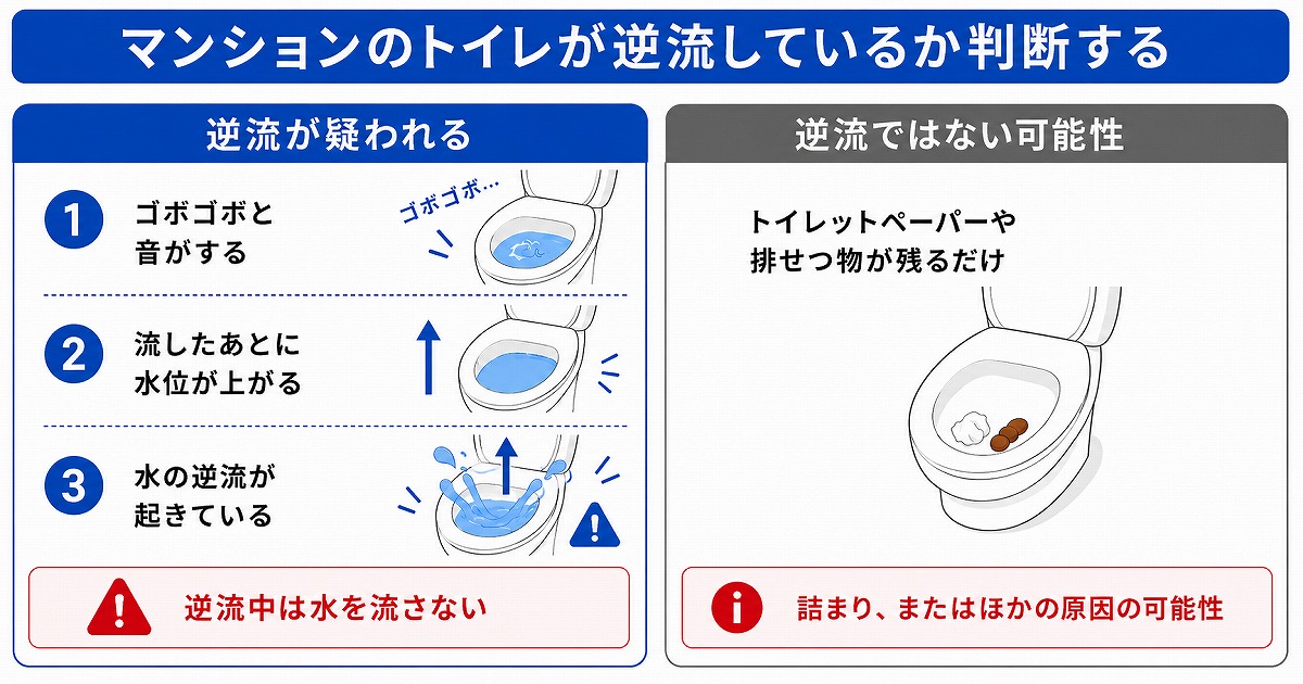 マンションのトイレが逆流しているか判断する