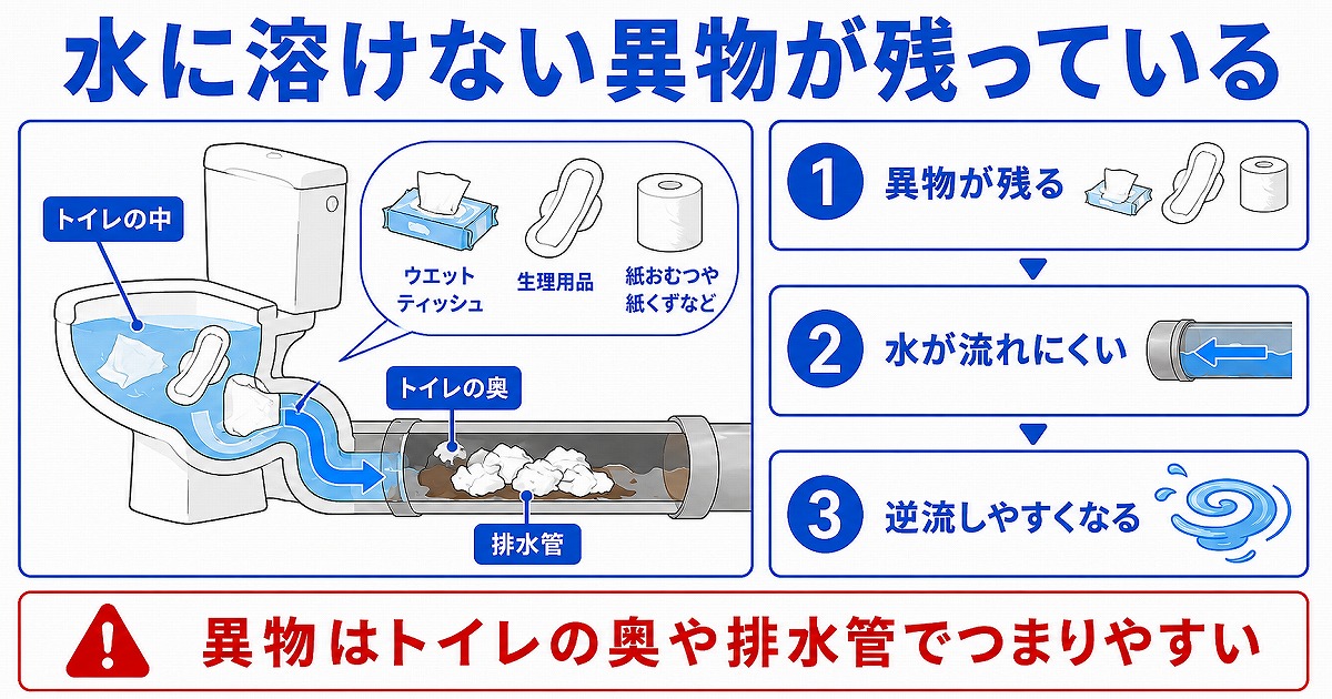 水に溶けない異物が残っている