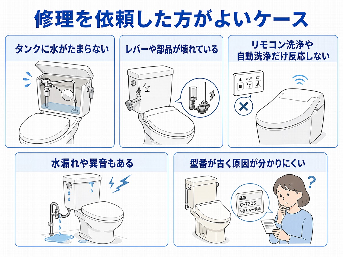 修理を依頼したほうがよいケースを示した解説画像