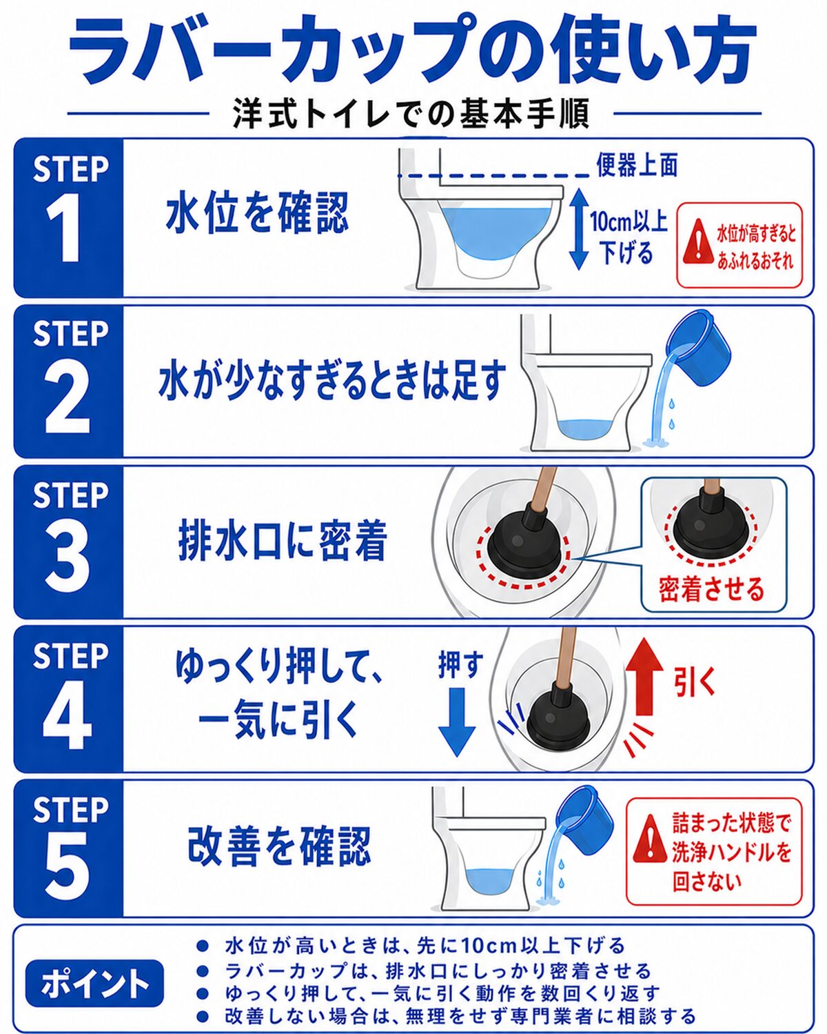 ラバーカップの使い方図解