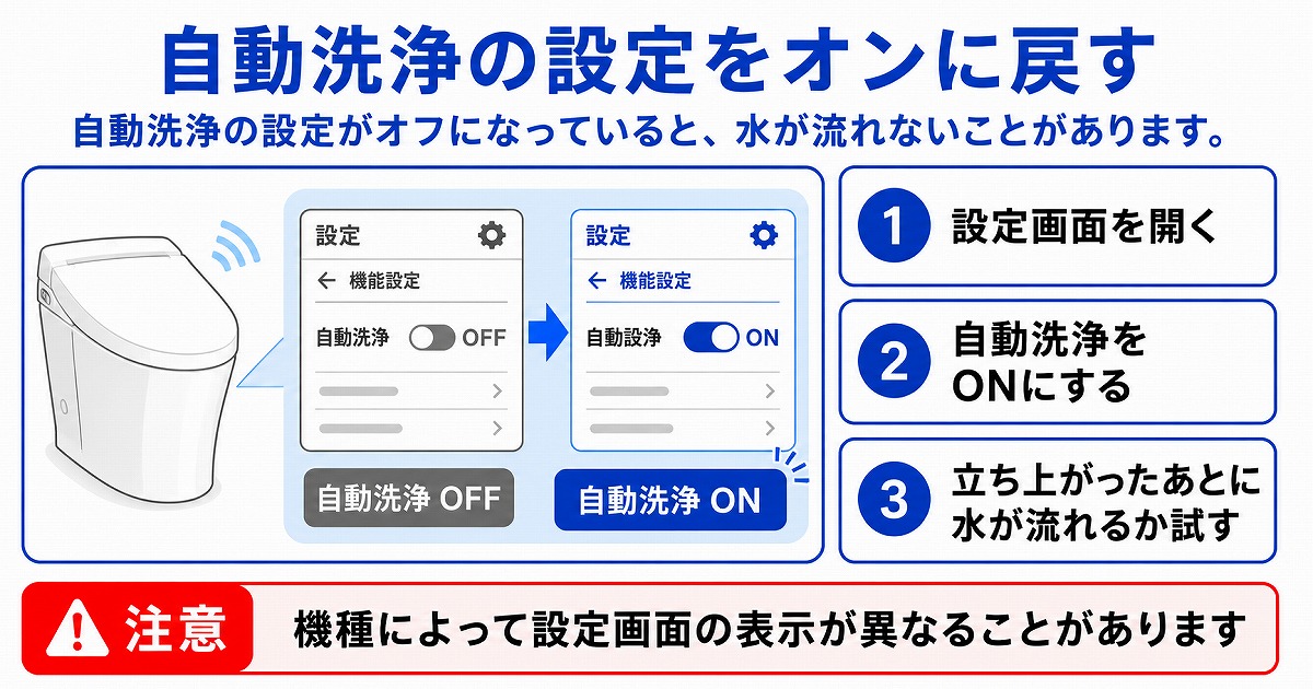 自動洗浄の設定をオンに戻す