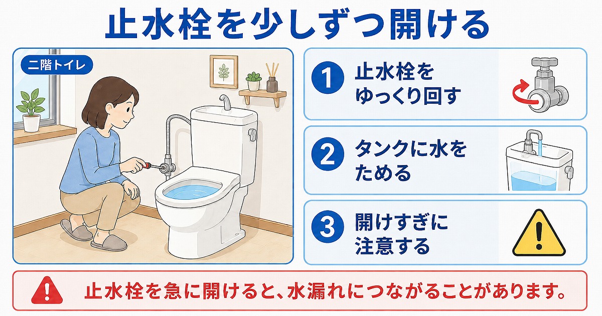 止水栓を少しずつ開ける