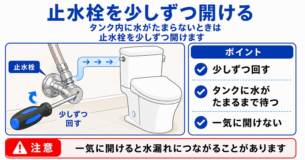 止水栓を少しずつ開ける
