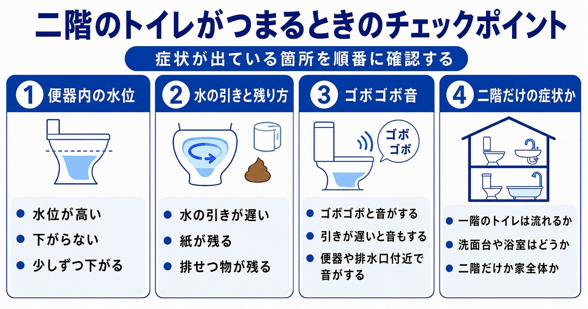 二階のトイレがつまるときのチェックポイント