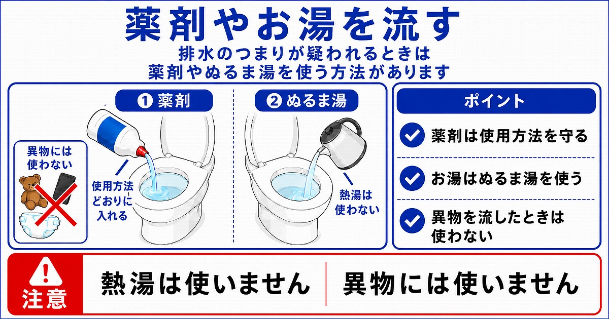 薬剤やお湯を流す