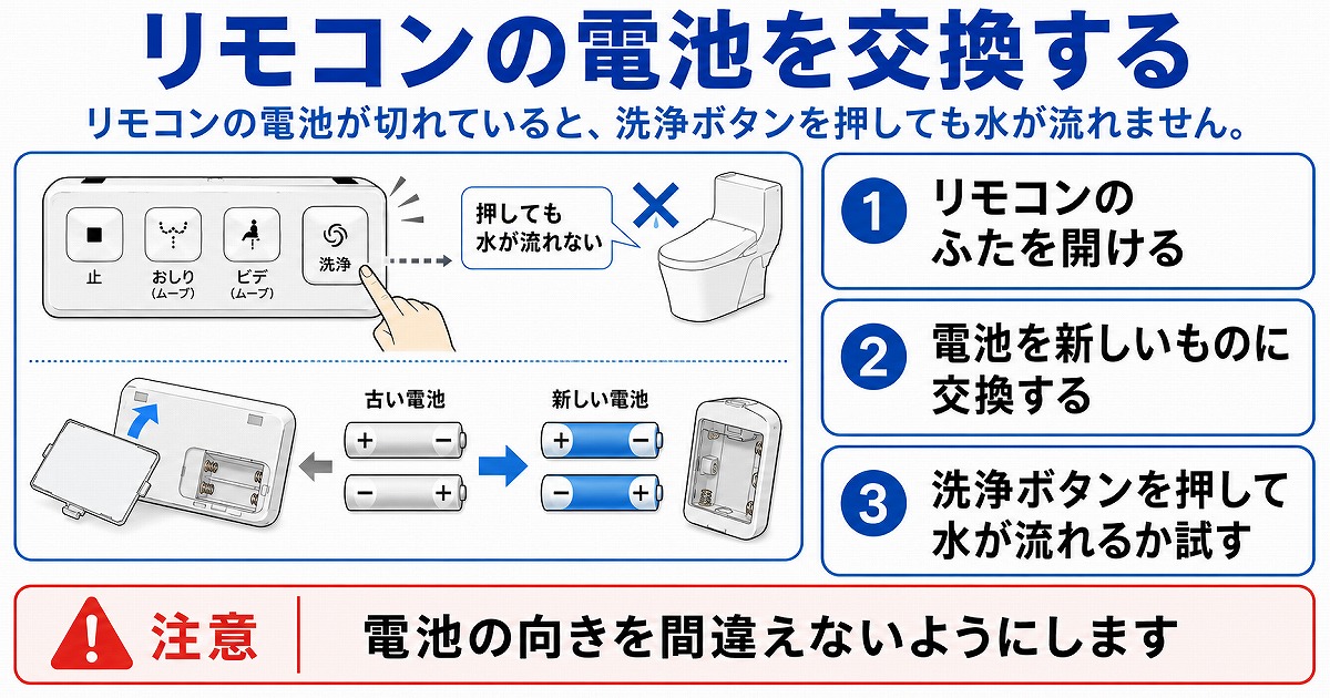 リモコンの電池を交換する
