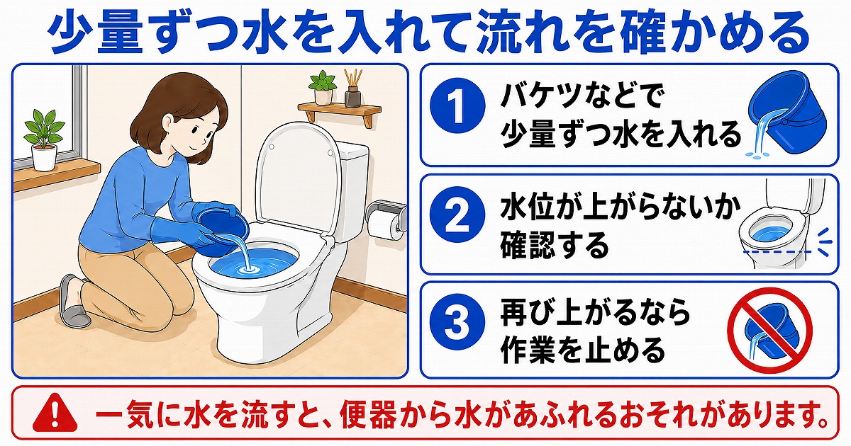 少量ずつ水を入れて流れを確かめる