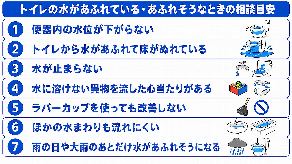 トイレの水があふれている・あふれそうなときの相談目安
