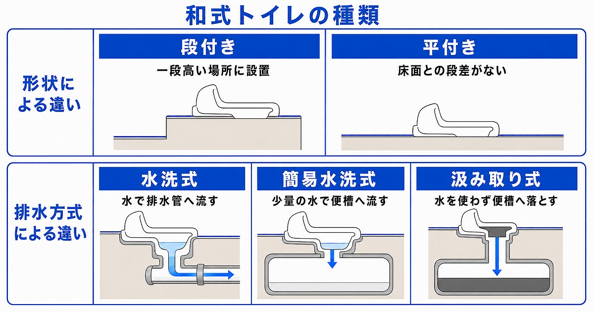 和式トイレの種類