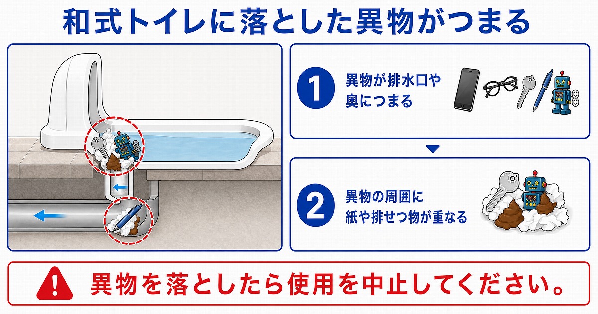 和式トイレに落とした異物がつまる