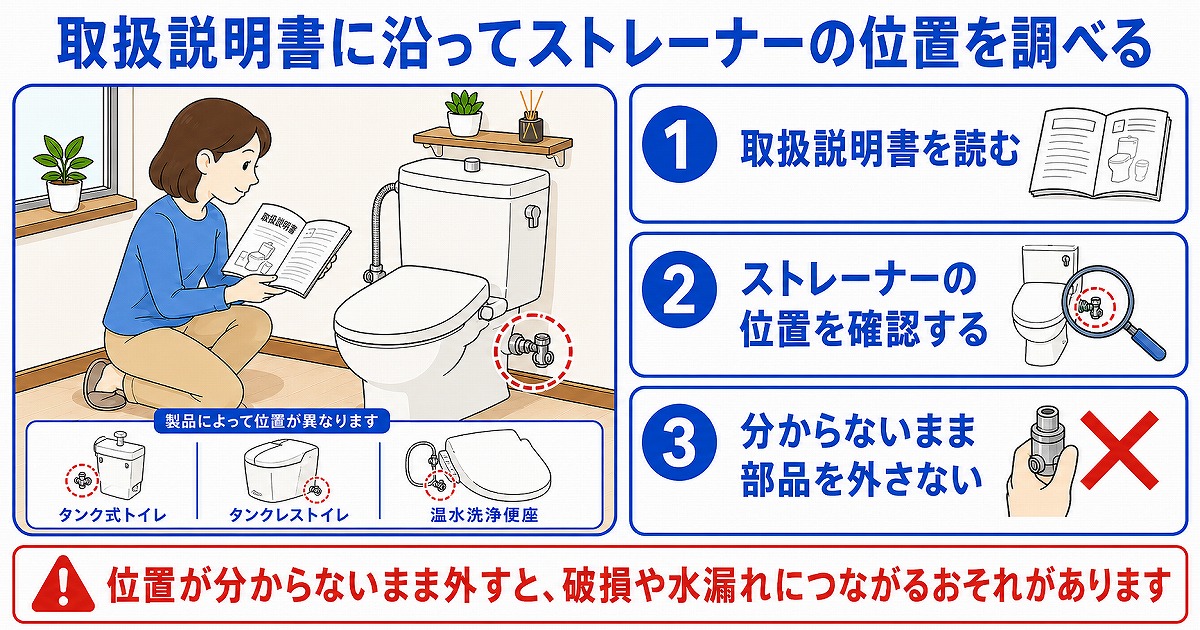 取扱説明書に沿ってストレーナーの位置を調べる