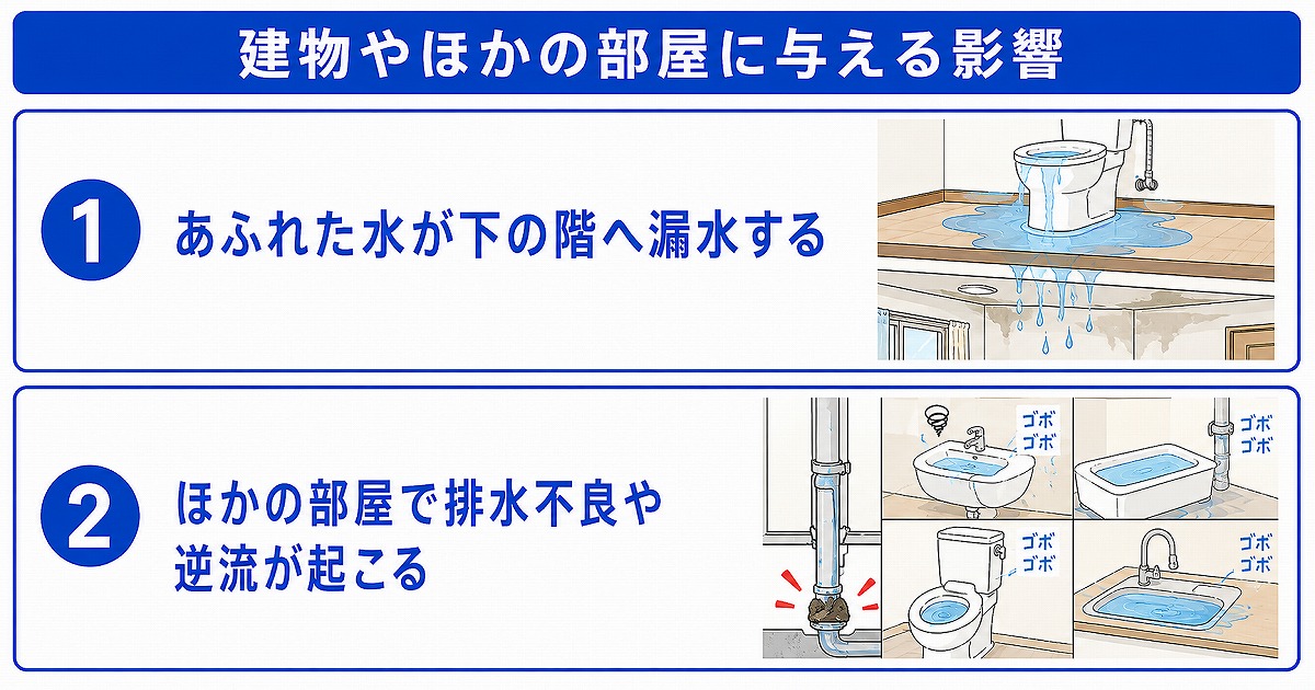 アパートのトイレつまりが建物やほかの部屋に与える影響