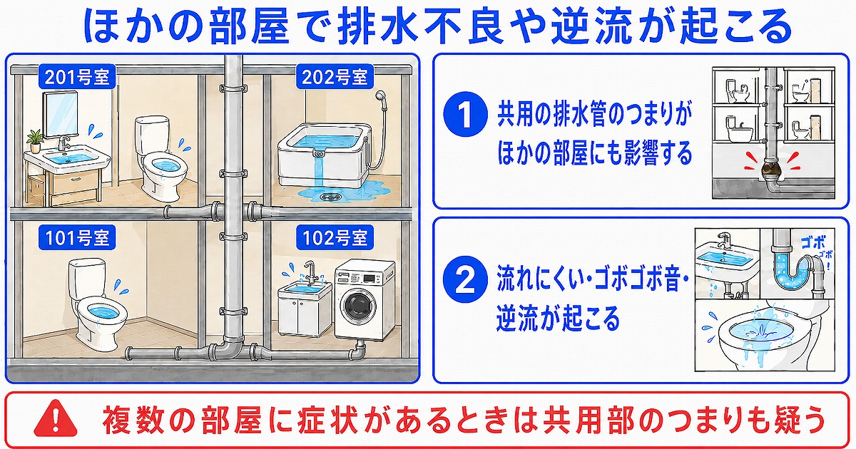ほかの部屋で排水不良や逆流が起こる