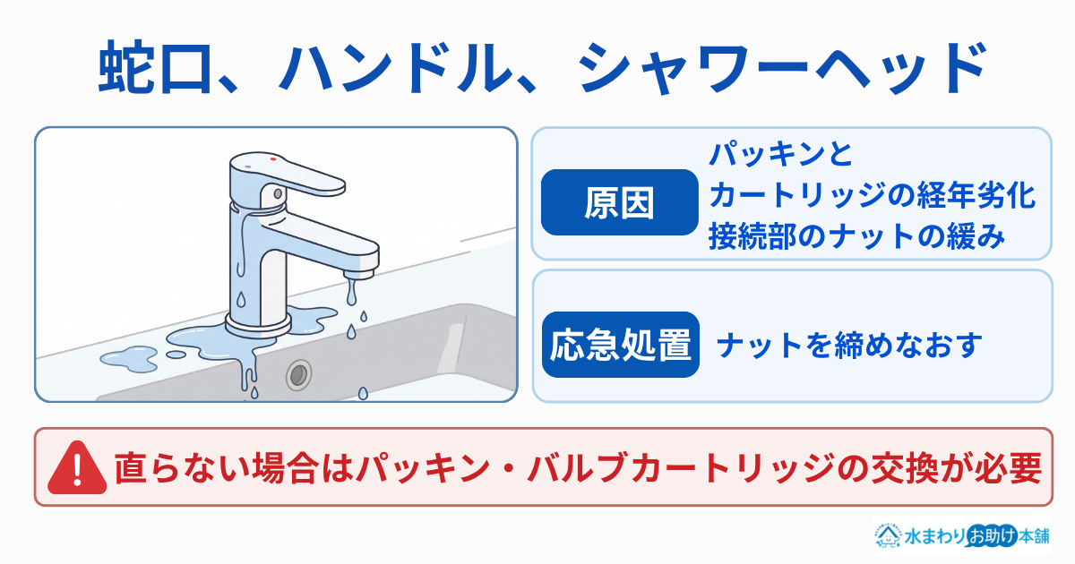 蛇口、ハンドル、シャワーヘッド