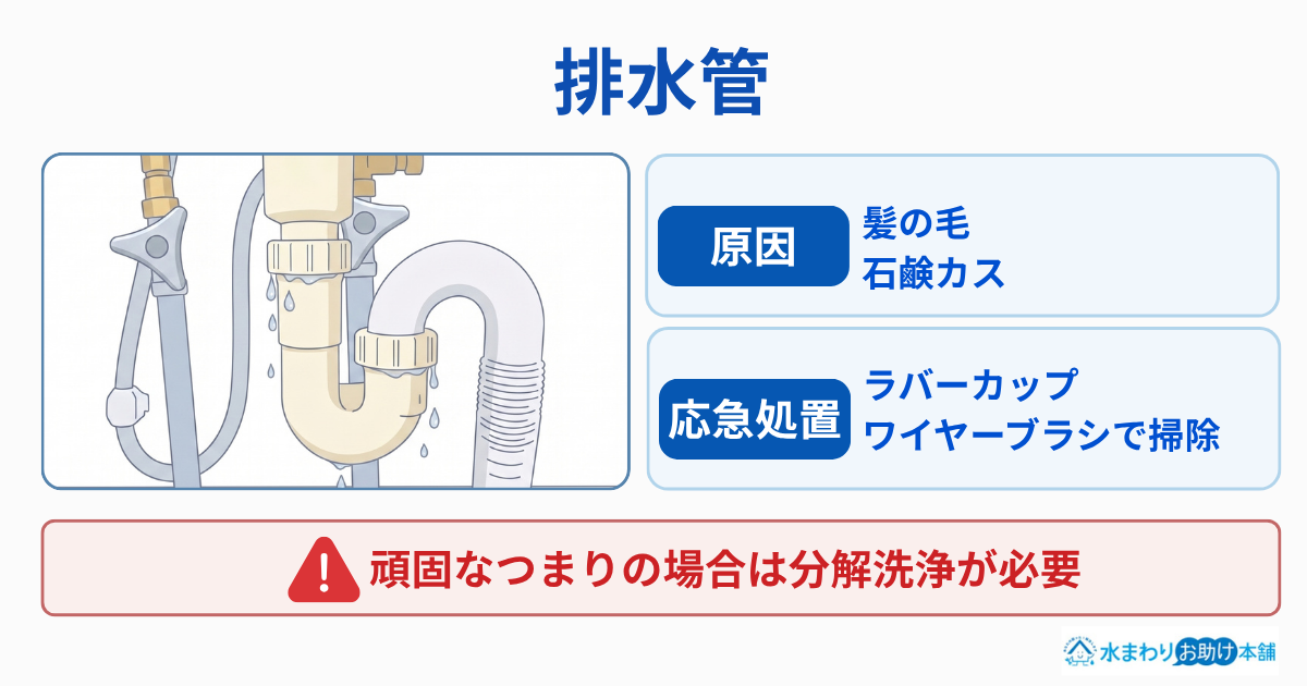 排水管