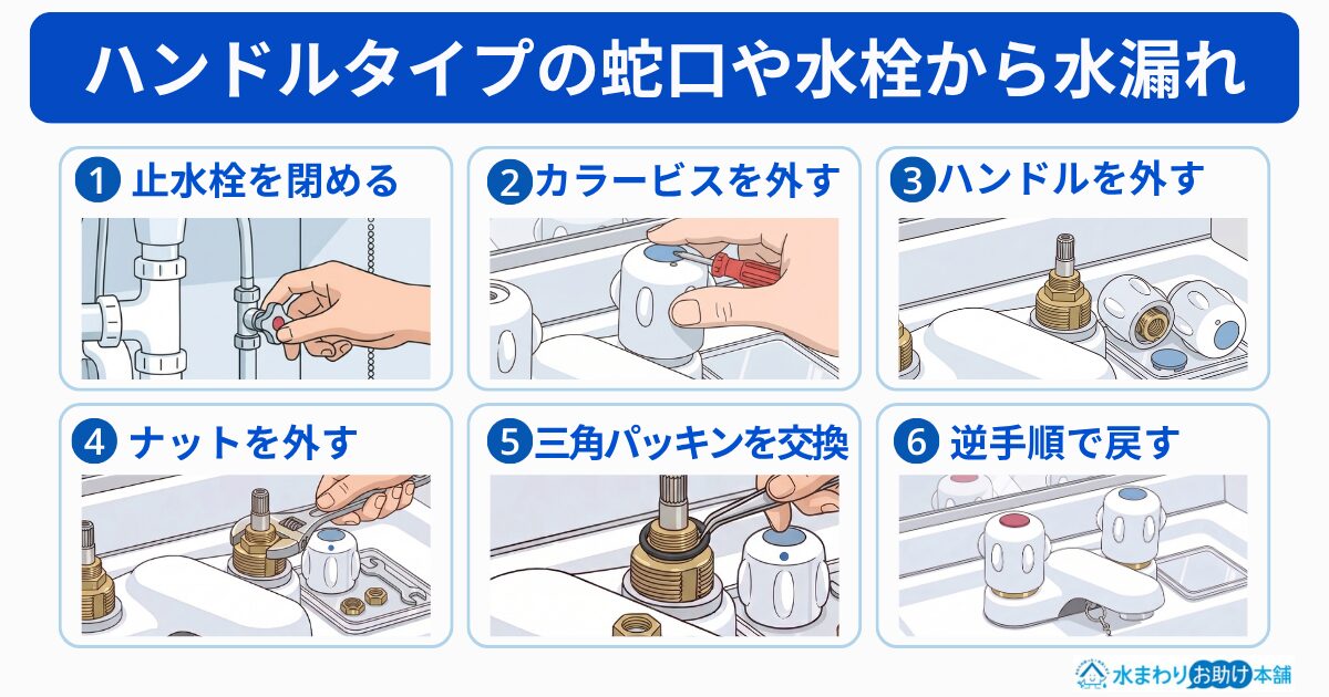 ハンドルタイプの蛇口や水栓から水漏れしている場合