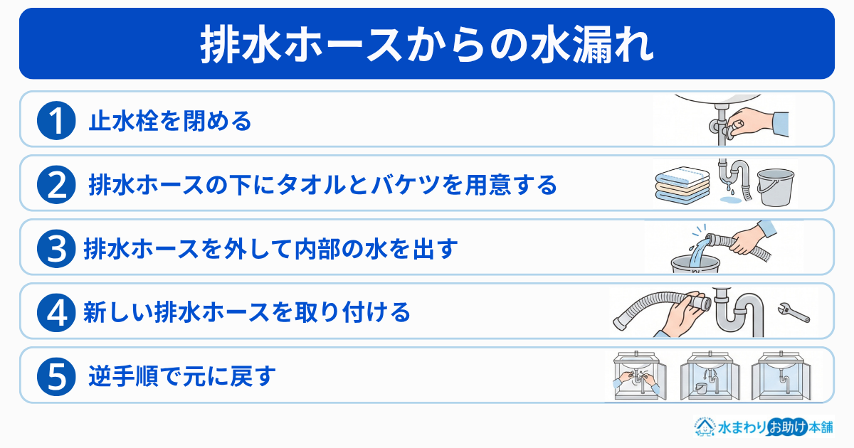 排水ホースから水漏れしている場合