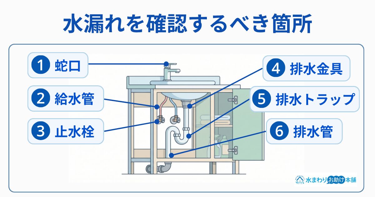 alt_水漏れを確認するべき箇所_③原因を探る