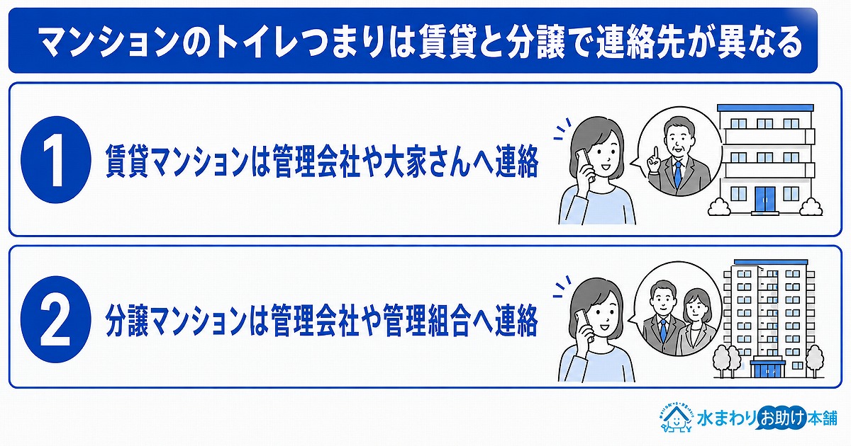 マンションのトイレつまりは賃貸と分譲で連絡先が異なる