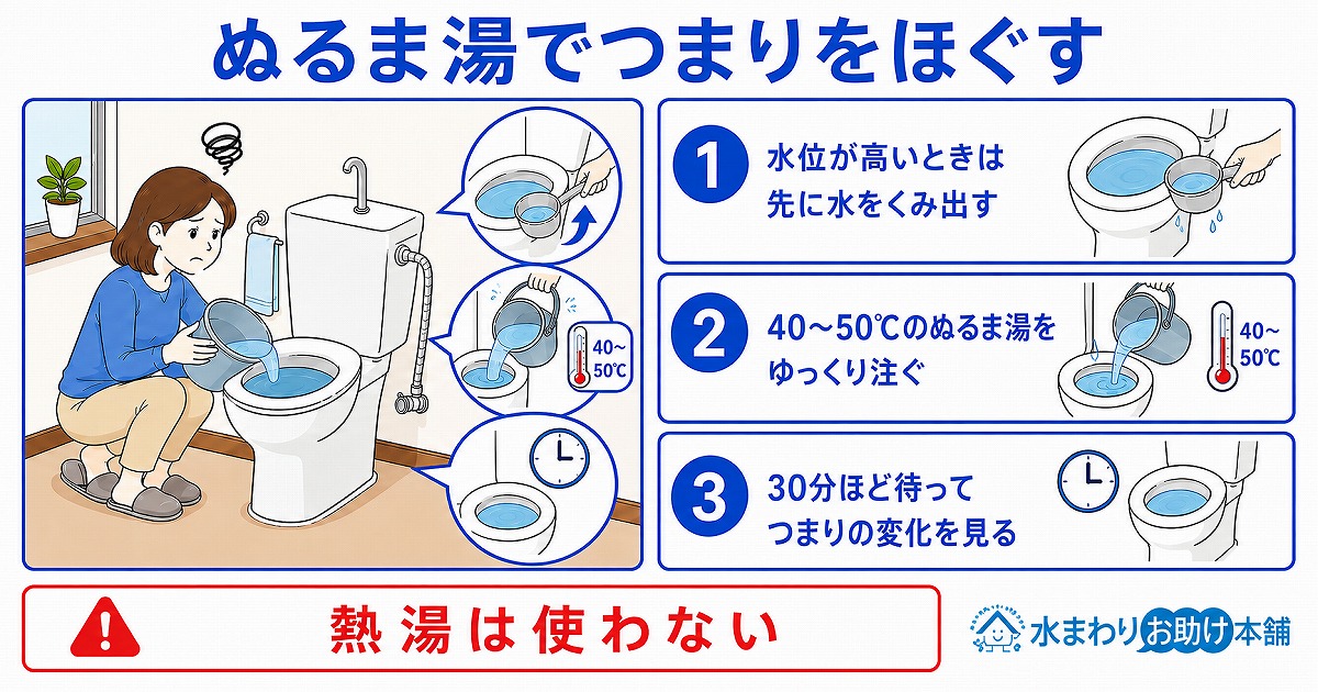 ぬるま湯でつまりをほぐす