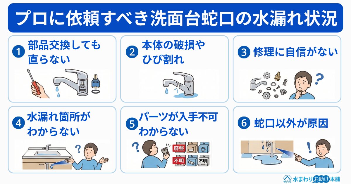 プロに依頼すべき洗面台蛇口の水漏れ状況