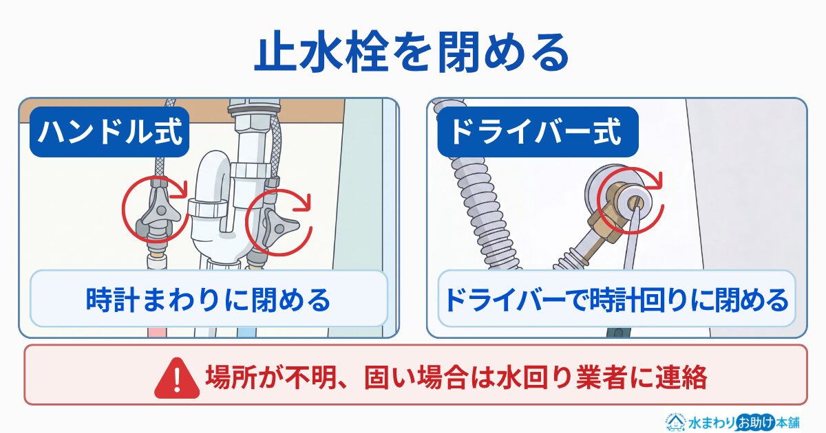 止水栓を止める