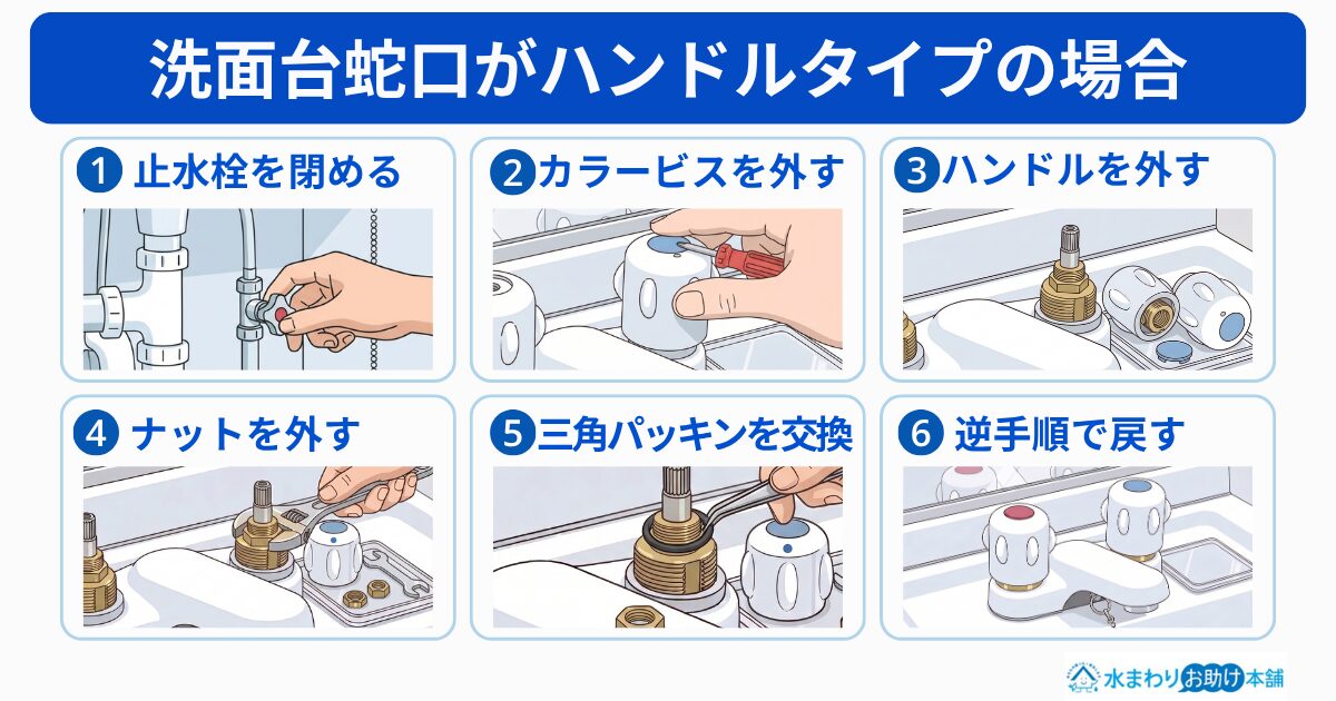 洗面台蛇口がハンドルタイプの場合
