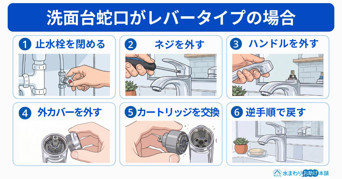洗面台蛇口がレバータイプの場合