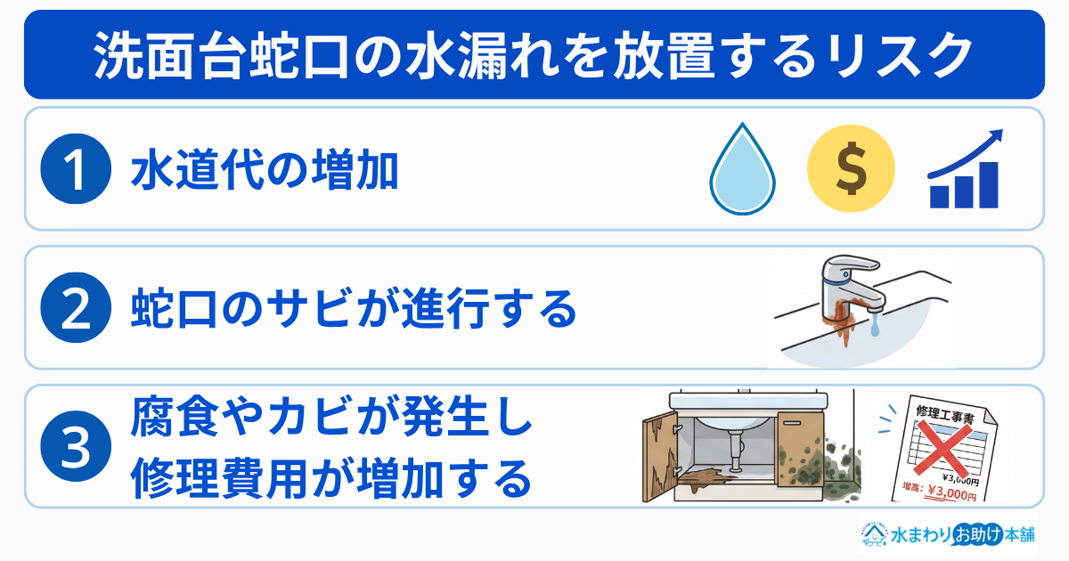 洗面台蛇口の水漏れを放置するリスク