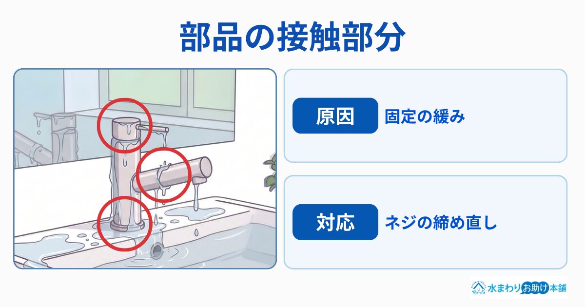 部品の接触部分